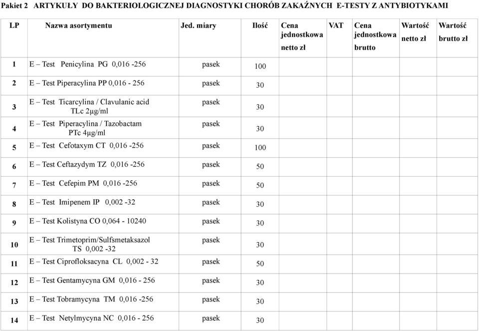 Tazobactam PTc 4µg/ml pasek 30 5 E Test Cefotaxym CT 0,016-256 pasek 100 6 E Test Ceftazydym TZ 0,016-256 pasek 50 7 E Test Cefepim PM 0,016-256 pasek 50 8 E Test Imipenem IP 0,002-32 pasek 30 9