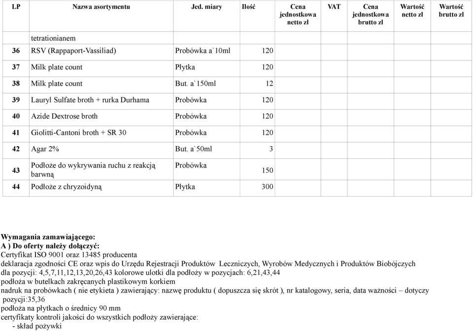 a`50ml 3 43 Podłoże do wykrywania ruchu z reakcją barwną Probówka 150 44 Podłoże z chryzoidyną Płytka 300 Wymagania zamawiającego: A ) Do oferty należy dołączyć: Certyfikat ISO 9001 oraz 13485