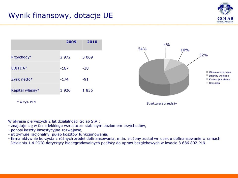 : - znajduje się w fazie lekkiego wzrostu ze stabilnym poziomem przychodów, - ponosi koszty inwestycyjno-rozwojowe, - utrzymuje racjonalny pułap kosztów funkcjonowania,