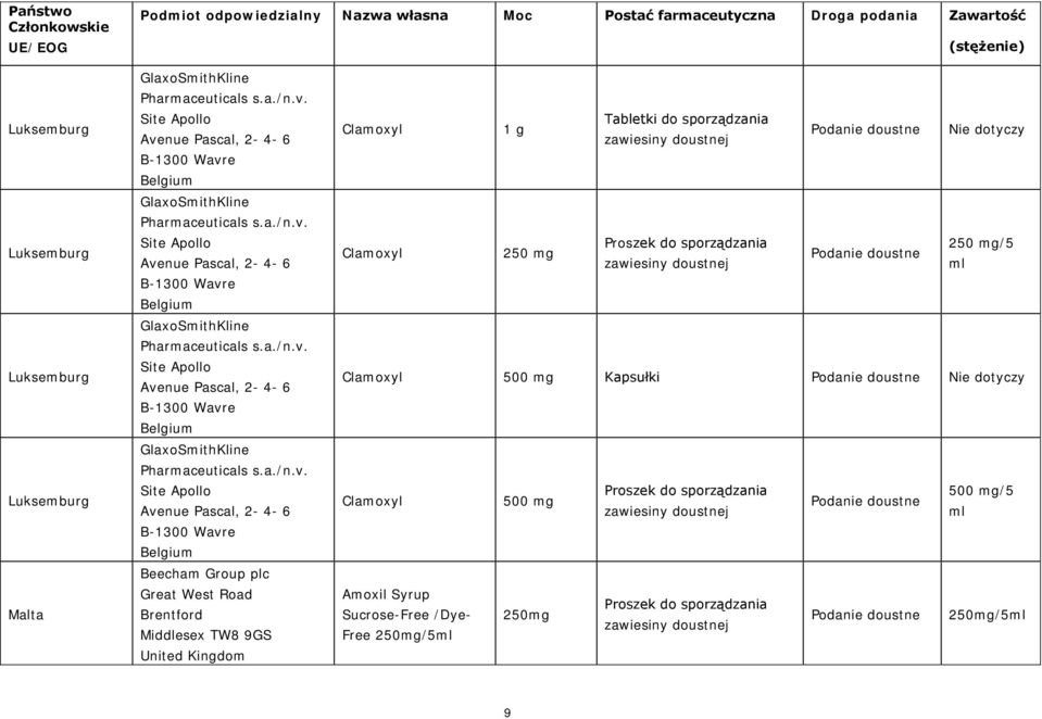 Site Apollo Avenue Pascal, 2-4- 6 B-1300 Wavre Belgium GlaxoSmithKline  Site Apollo Avenue Pascal, 2-4- 6 B-1300 Wavre Belgium GlaxoSmithKline  Site Apollo Avenue Pascal, 2-4- 6 B-1300 Wavre Belgium