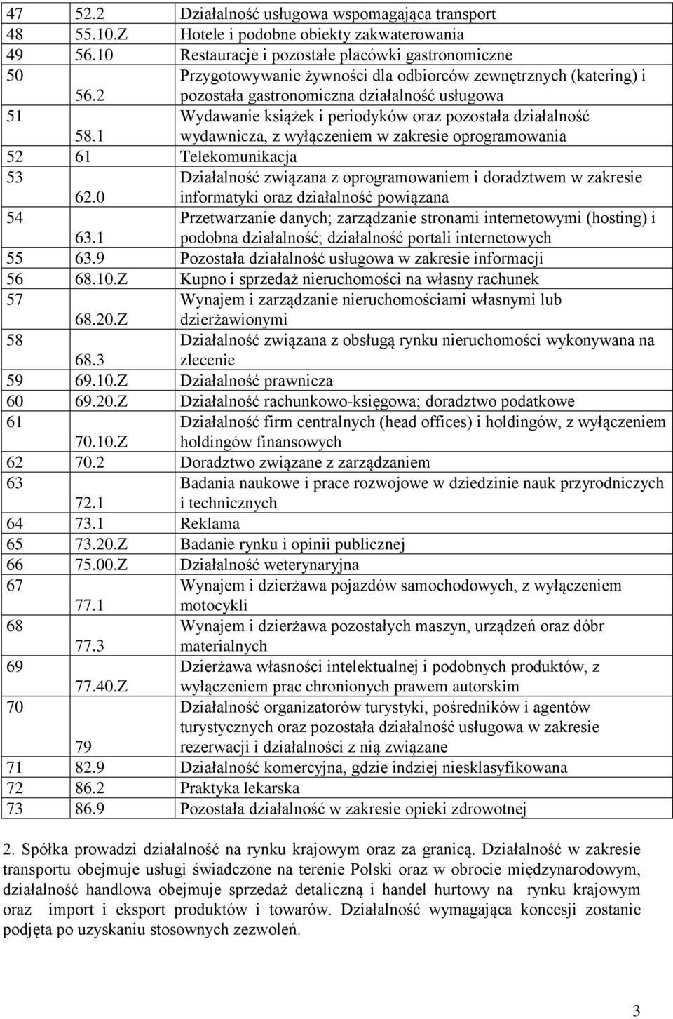 1 Wydawanie książek i periodyków oraz pozostała działalność wydawnicza, z wyłączeniem w zakresie oprogramowania 52 61 Telekomunikacja 53 62.