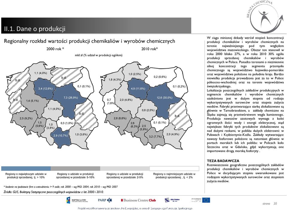 Obszar ten stanowił w roku 2000 blisko 27%, a w roku 2010 30% ogółu produkcji sprzedanej chemikaliów i wyrobów chemicznych w Polsce.