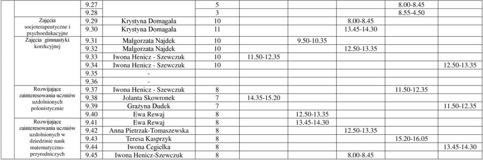 36-9.37 Iwona Henicz - Szewczuk 8 11.50-12.35 9.38 Jolanta Skowronek 7 14.35-15.20 9.39 Grażyna Dudek 7 11.50-12.35 9.40 Ewa Rewaj 8 12.50-13.35 9.41 Ewa Rewaj 8 13.