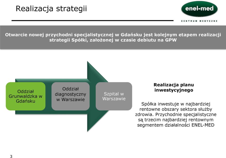 Warszawie Szpital w Warszawie Realizacja planu inwestycyjnego Spółka inwestuje w najbardziej rentowne obszary