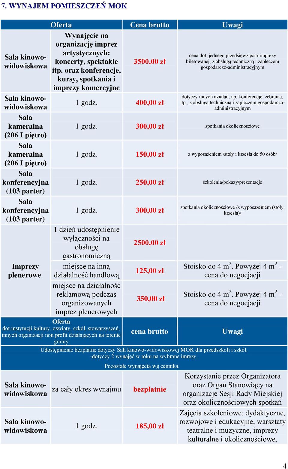 jednego przedsięwzięcia-imprezy biletowanej, z obsługą techniczną i zapleczem gospodarczo-administracyjnym dotyczy innych działań, np. konferencje, zebrania, itp.