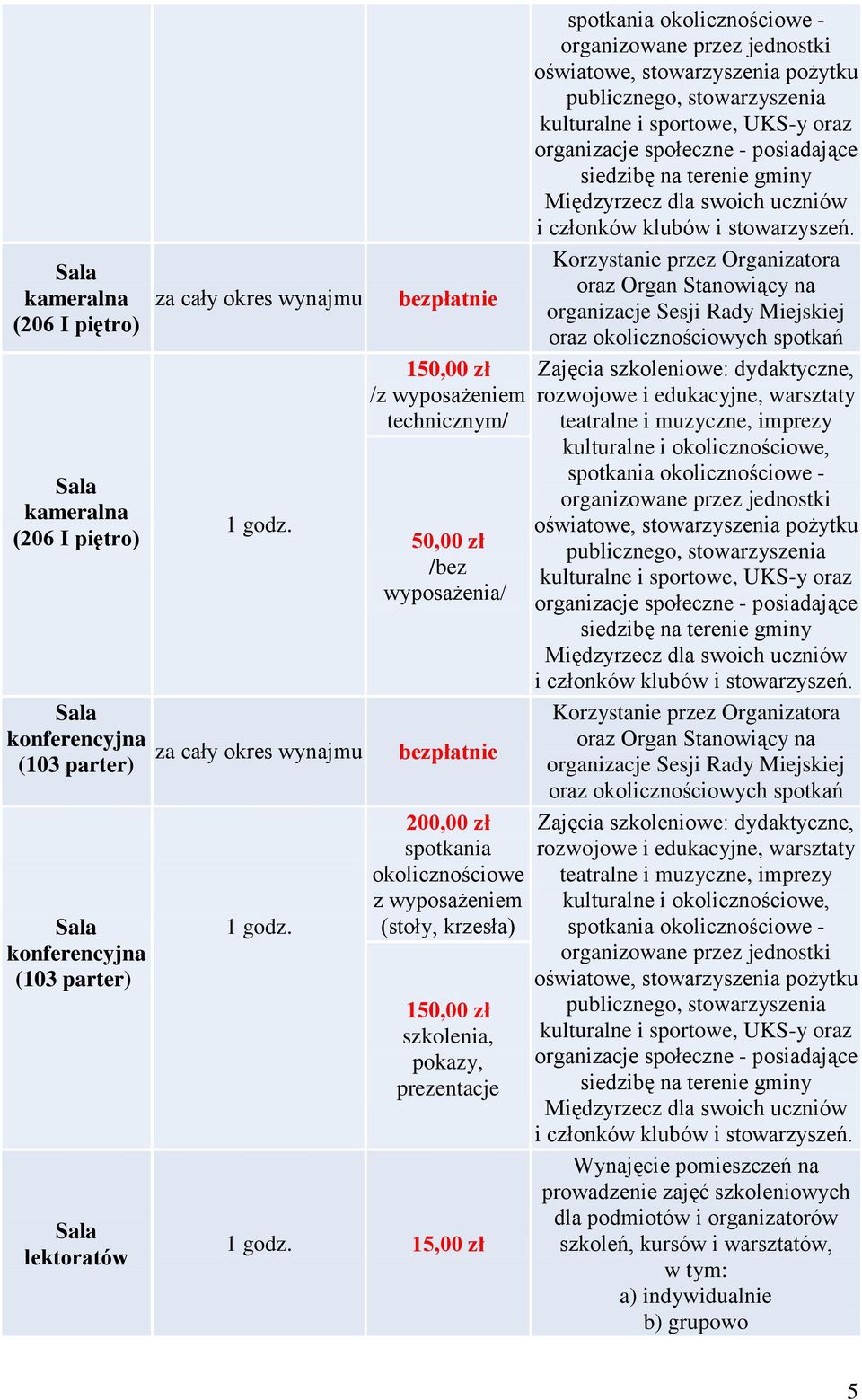 bezpłatnie 1 /z wyposażeniem technicznym/ /bez wyposażenia/ bezpłatnie 200,00 zł spotkania okolicznościowe z wyposażeniem (stoły, krzesła) 1 szkolenia, pokazy, prezentacje 1 godz.