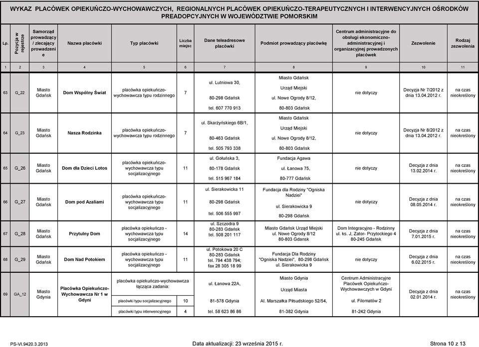 r. tl. 607 770 913 0-03 64 G_23 Nasza Rodznka rodznngo 7 ul. Skarżyńskgo 6B/1, 0-463 ul. Now Ogrody /12, Dcyzja Nr /2012 z dna 13.04.2012 r. tl. 505 793 33 0-03 65 G_26 Dom dla Dzc Lotos ul.
