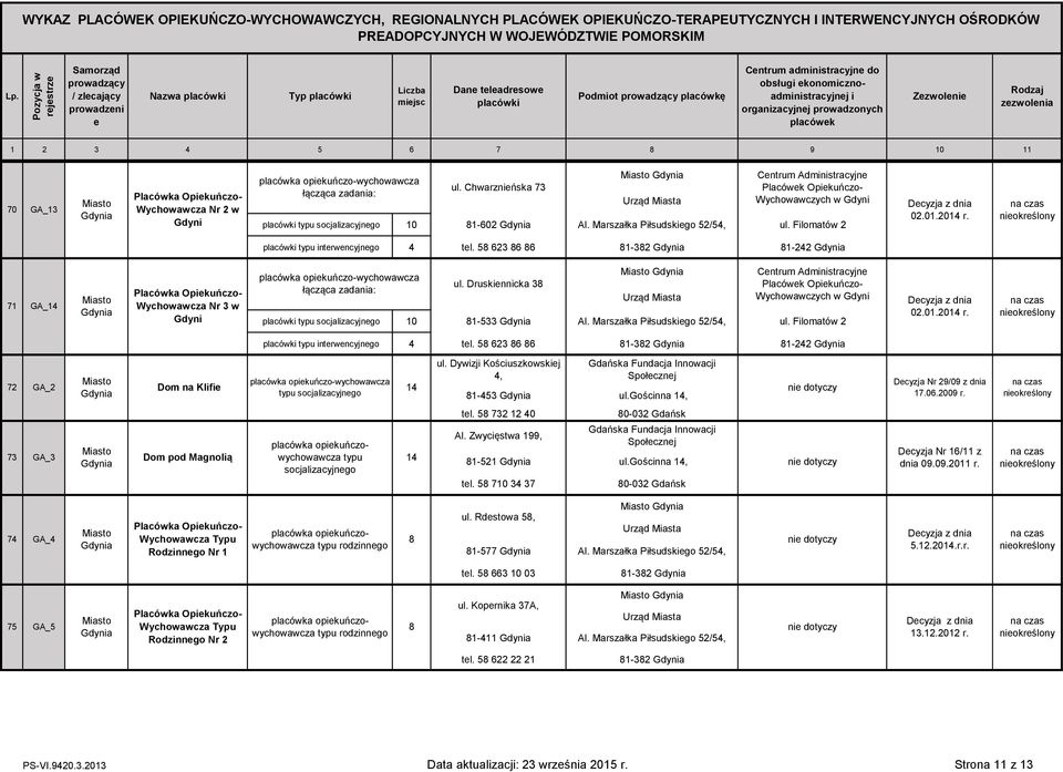 Chwarznńska 73 Placówk Opkuńczołącząca zadana: w Gdyn placówk 10 1-602 Gdyna Al. Marszałka Płsudskgo 52/54, ul. Flomatów 2 Dcyzja dna 02.01.20 r. placówk ntrwncyjngo 4 tl.