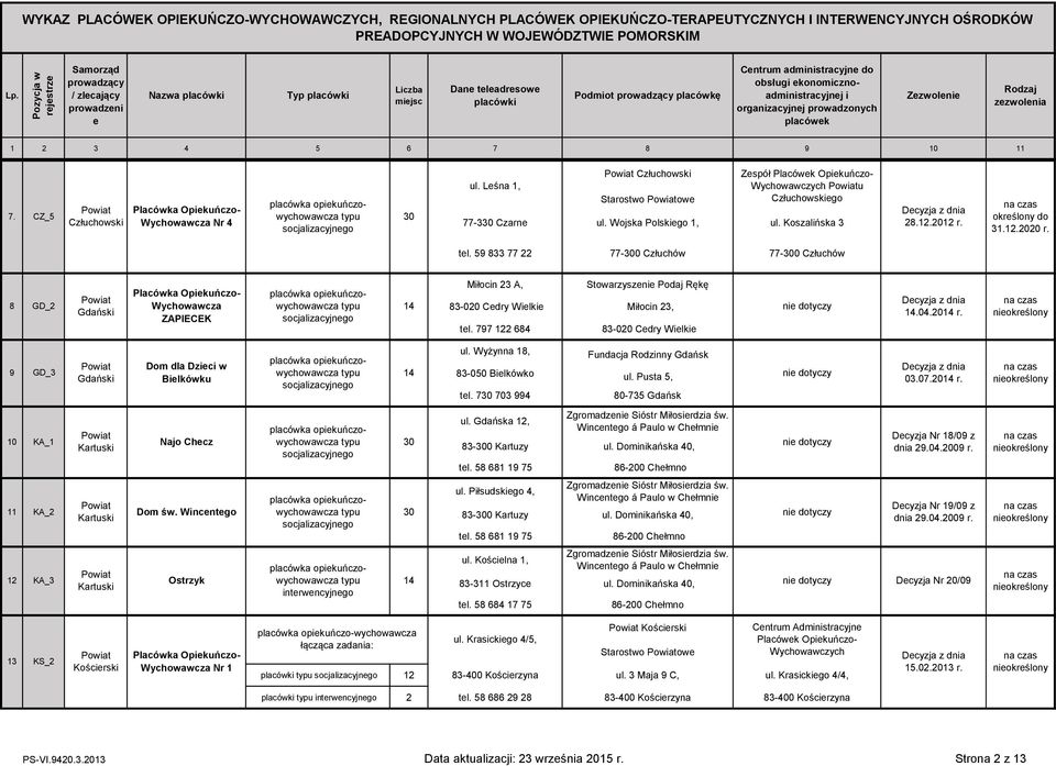 Lśna 1, Człuchowsk Starostwo ow Zspół Placówk Opkuńczo- u Człuchowskgo 77-330 Czarn ul. Wojska Polskgo 1, ul. Koszalńska 3 Dcyzja 2.06.2012 z dna r. 2.12.2012 r. okrślony do 31.12.2020 r. tl.