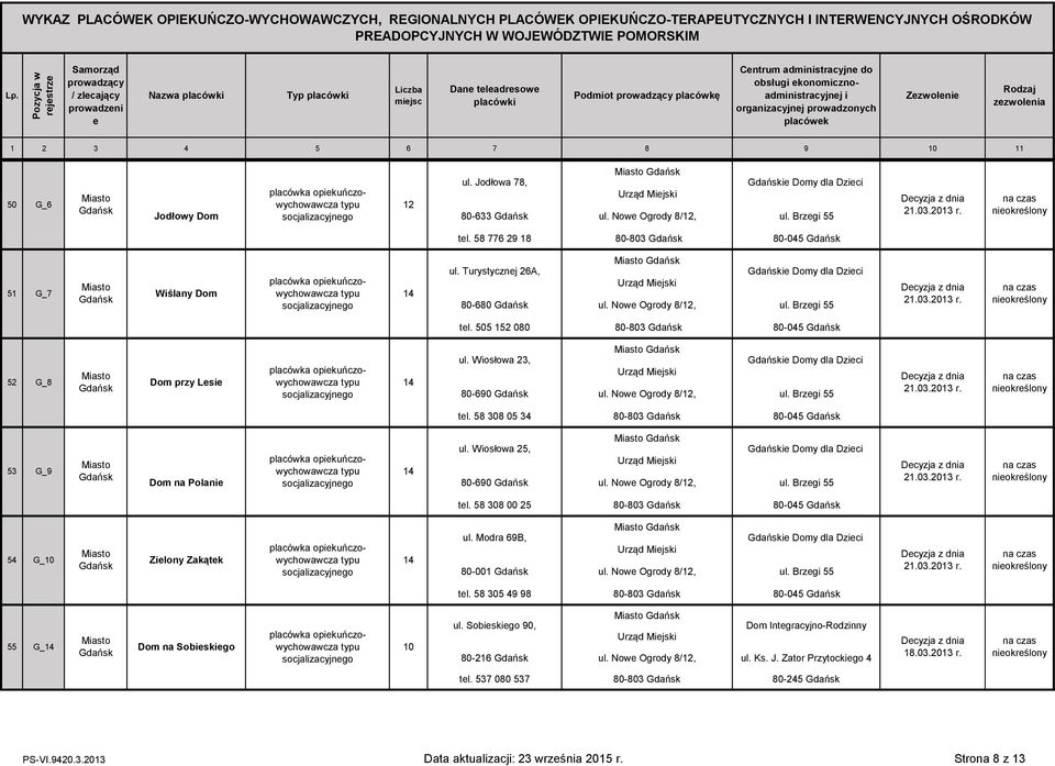 Turystycznj 26A, Domy dla Dzc 0-60 ul. Now Ogrody /12, ul. Brzg 55 21.03.2013 r. tl. 505 152 00 0-03 0-045 52 G_ Dom przy Ls ul. Wosłowa 23, Domy dla Dzc 0-690 ul. Now Ogrody /12, ul. Brzg 55 21.03.2013 r. tl. 5 30 05 34 0-03 0-045 53 G_9 ul.