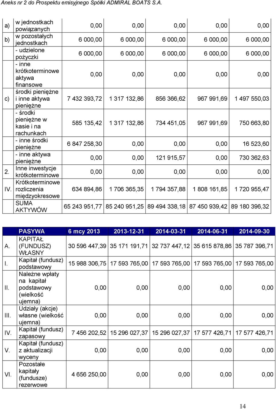 inne środki pieniężne - inne aktywa pieniężne Inne inwestycje krótkoterminowe Krótkoterminowe rozliczenia międzyokresowe SUMA AKTYWÓW 6 000,00 6 000,00 6 000,00 6 000,00 6 000,00 6 000,00 6 000,00 6