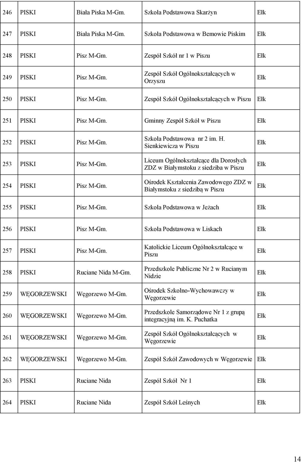254 PISKI Pisz M-Gm. Szkoła Podstawowa nr 2 im. H.