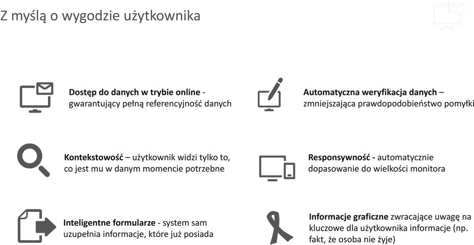 momencie potrzebne Responsywność - automatycznie dopasowanie do wielkości monitora Inteligentne formularze - system sam