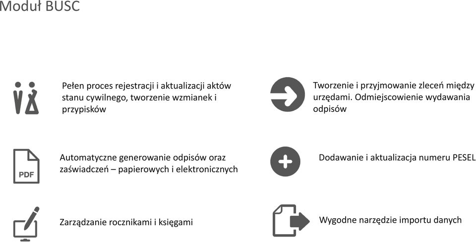 Odmiejscowienie wydawania odpisów Automatyczne generowanie odpisów oraz zaświadczeń