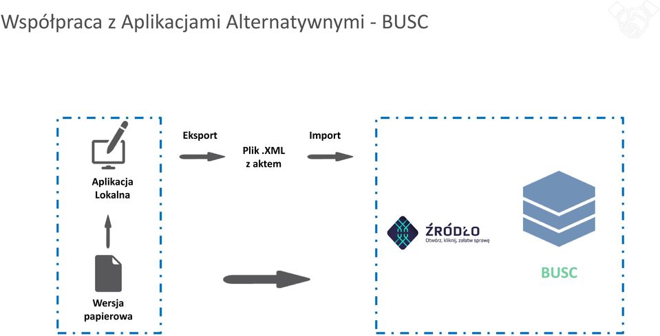 Aplikacja Lokalna Eksport