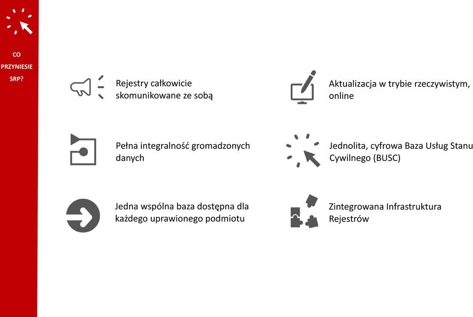 rzeczywistym, online Pełna integralność gromadzonych danych Jednolita,