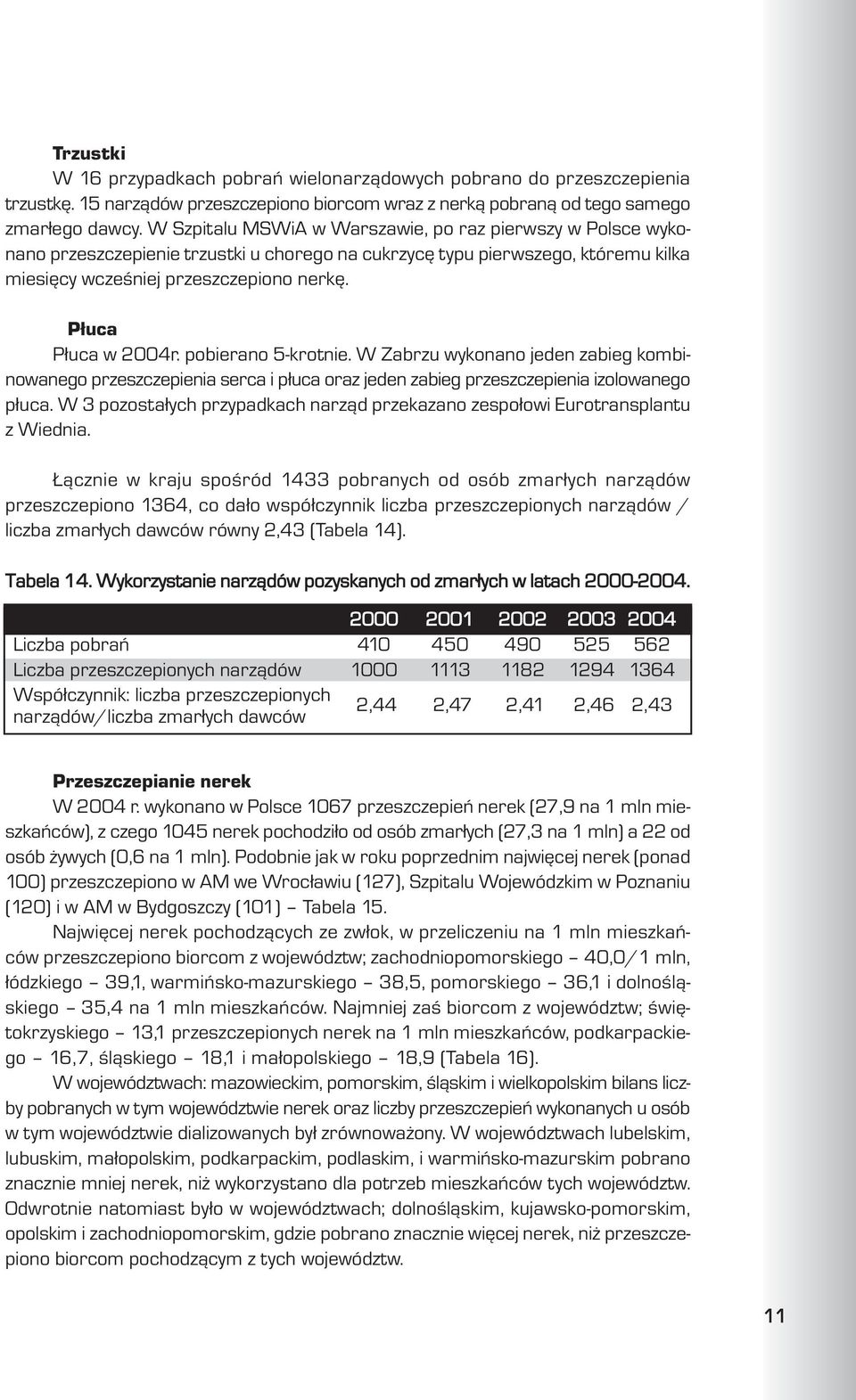 P³uca P³uca w 2004r. pobierano 5-krotnie. W Zabrzu wykonano jeden zabieg kombinowanego przeszczepienia serca i p³uca oraz jeden zabieg przeszczepienia izolowanego p³uca.