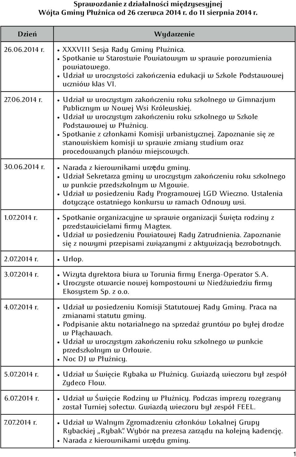 Udział w uroczystym zakończeniu roku szkolnego w Gimnazjum Publicznym w Nowej Wsi Królewskiej. Udział w uroczystym zakończeniu roku szkolnego w Szkole Podstawowej w Płużnicy.