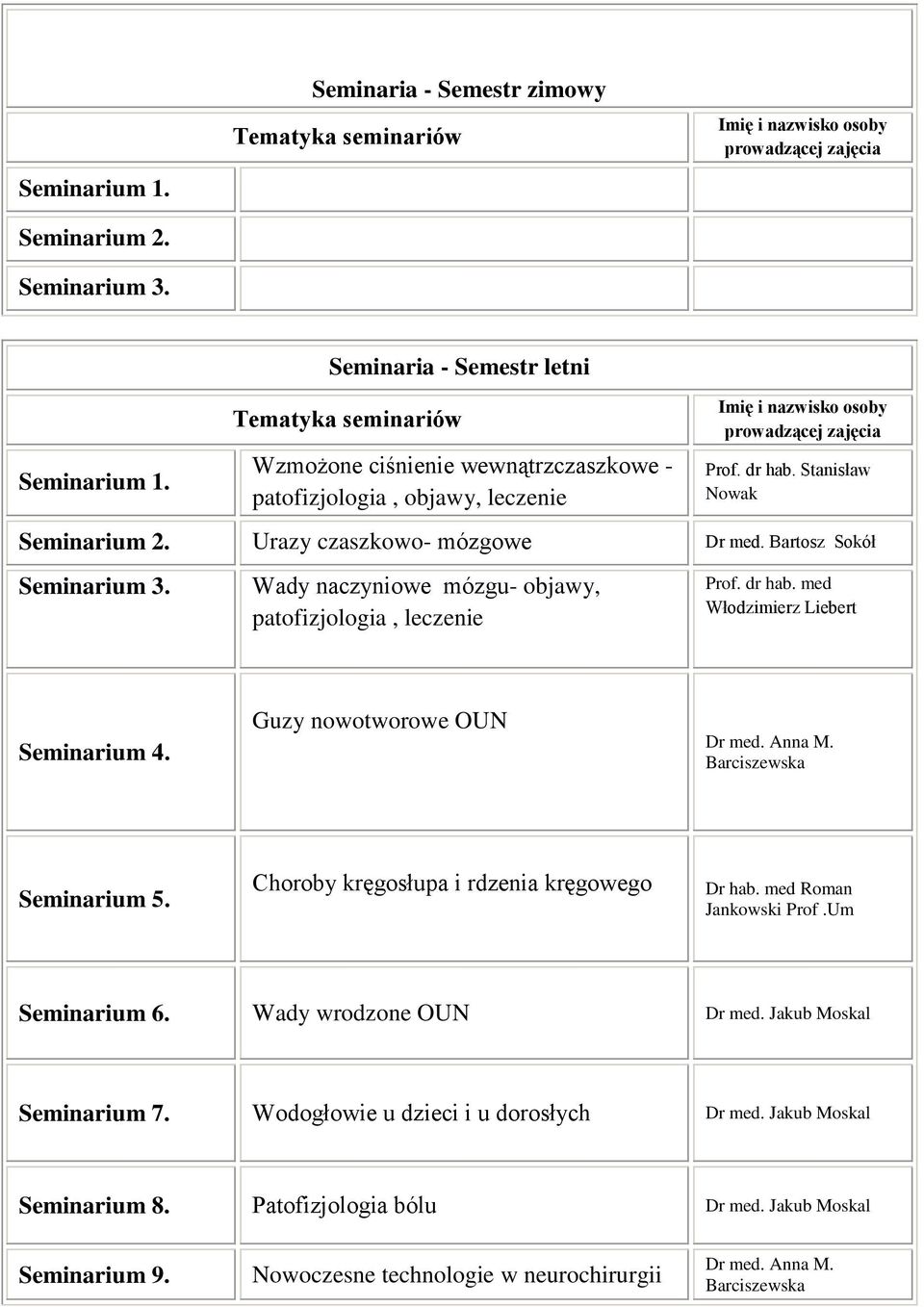 Stanisław Nowak Seminarium 2. Urazy czaszkowo- mózgowe Dr med. Bartosz Sokół Seminarium 3. Wady naczyniowe mózgu- objawy, patofizjologia, leczenie Prof. dr hab. med Włodzimierz Liebert Seminarium 4.