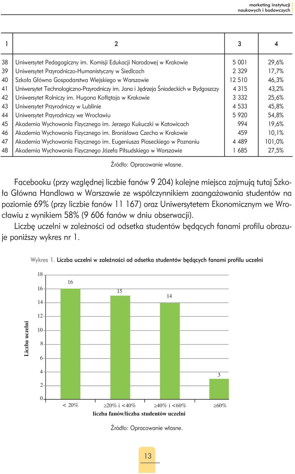 Technologiczno-Przyrodniczy im. Jana i Jędrzeja Śniadeckich w Bydgoszczy 4 315 43,2% 42 Uniwersytet Rolniczy im.