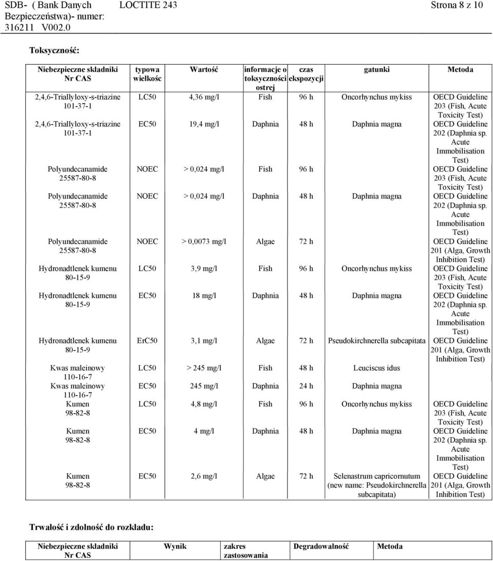 Acute Toxicity EC50 19,4 mg/l Daphnia 48 h Daphnia magna OECD Guideline 202 (Daphnia sp.