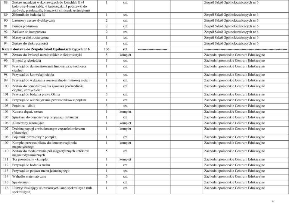 Zespół Szkół Ogólnokształcących nr 6 90 Laserowy zestaw dydaktyczny 2 szt. Zespół Szkół Ogólnokształcących nr 6 91 Pompa próŝniowa 2 szt.