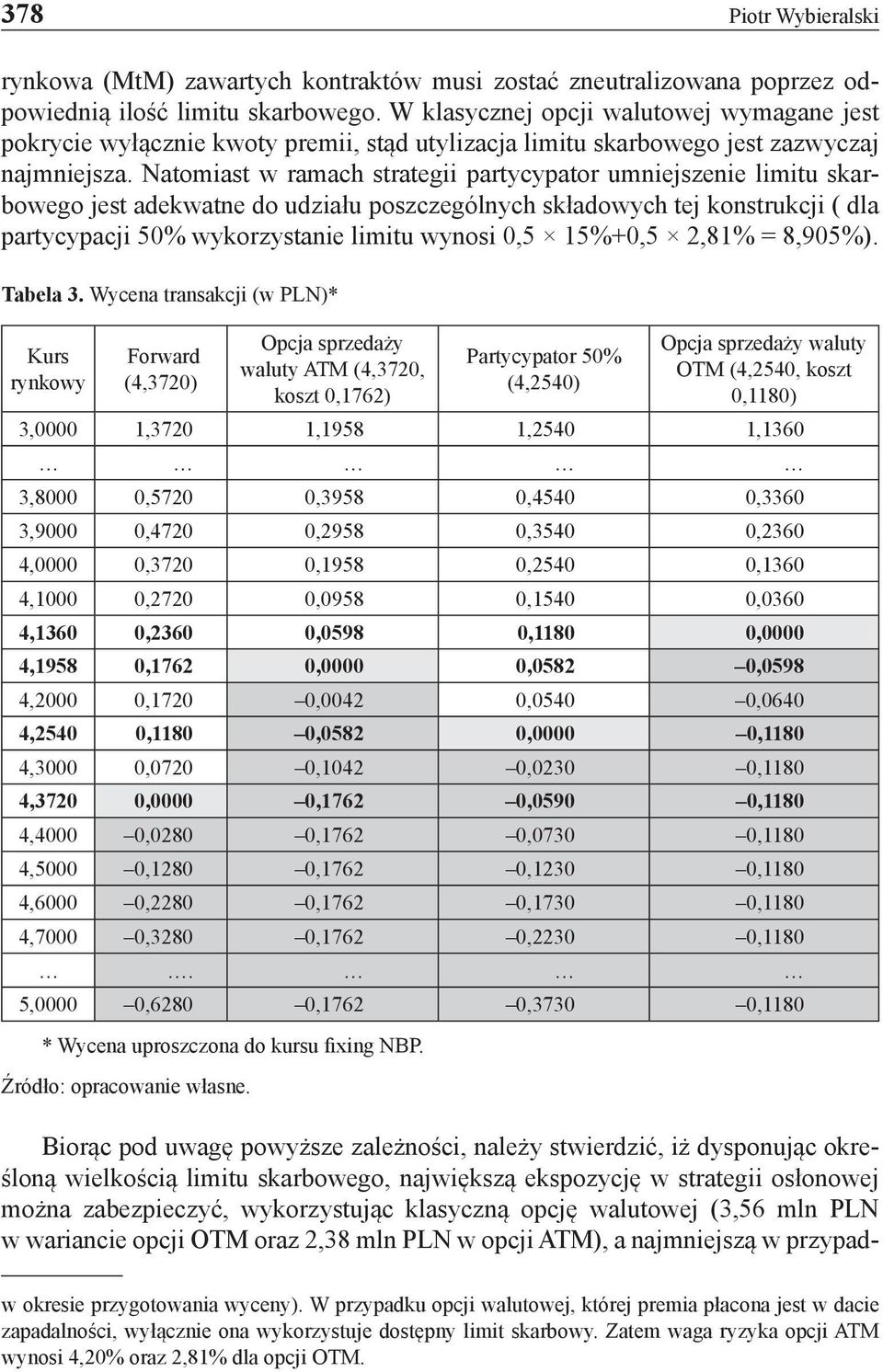 Natomiast w ramach strategii partycypator umniejszenie limitu skarbowego jest adekwatne do udziału poszczególnych składowych tej konstrukcji ( dla partycypacji 50% wykorzystanie limitu wynosi 0,5