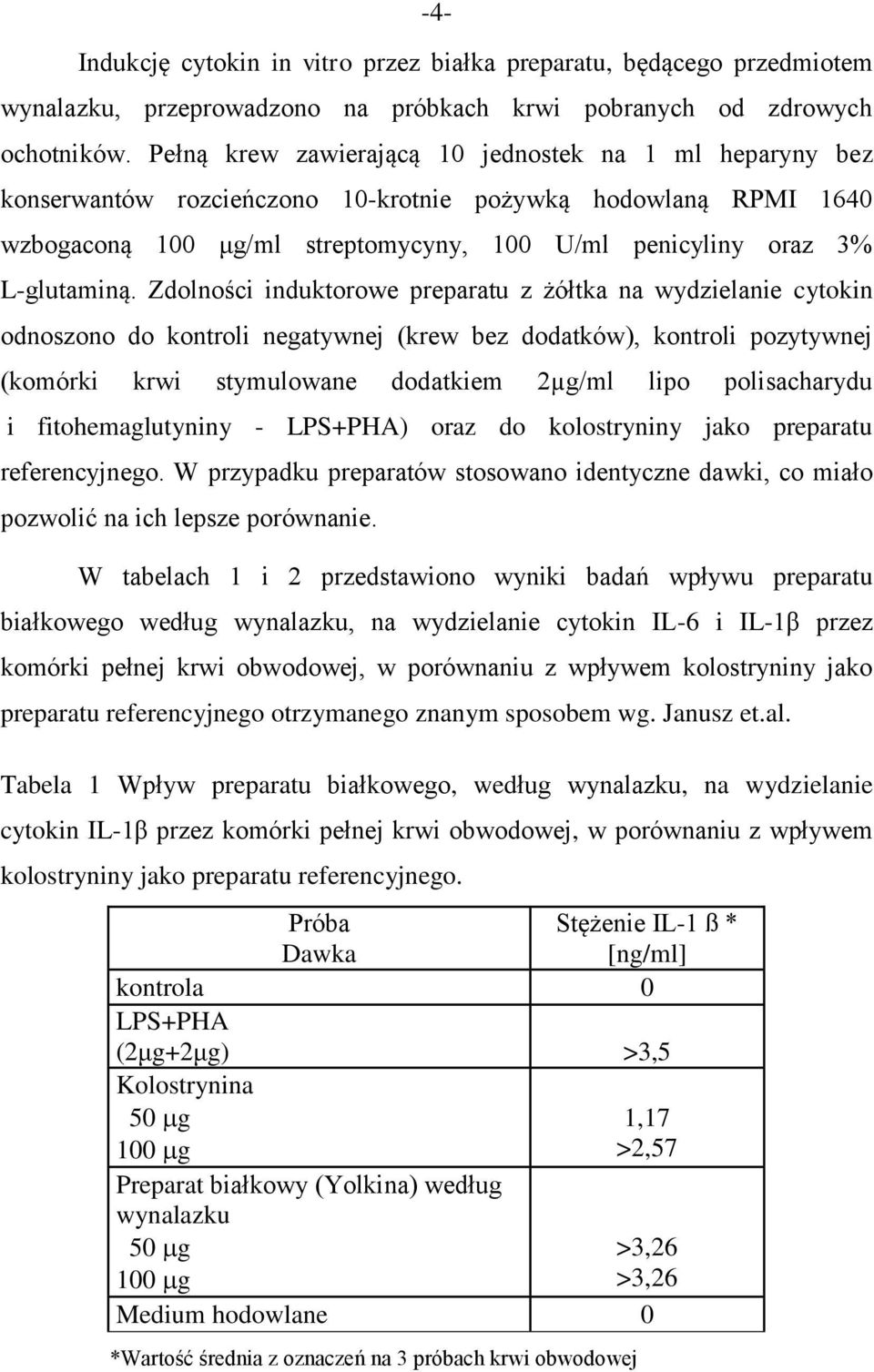 Zdolności induktorowe preparatu z żółtka na wydzielanie cytokin odnoszono do kontroli negatywnej (krew bez dodatków), kontroli pozytywnej (komórki krwi stymulowane dodatkiem 2µg/ml lipo polisacharydu