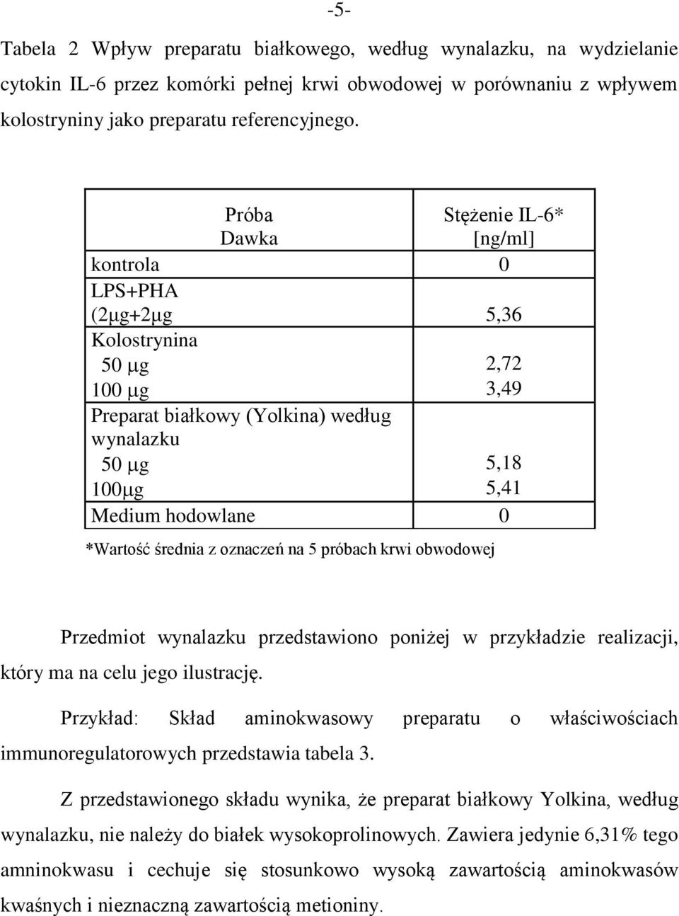 średnia z oznaczeń na 5 próbach krwi obwodowej Przedmiot wynalazku przedstawiono poniżej w przykładzie realizacji, który ma na celu jego ilustrację.