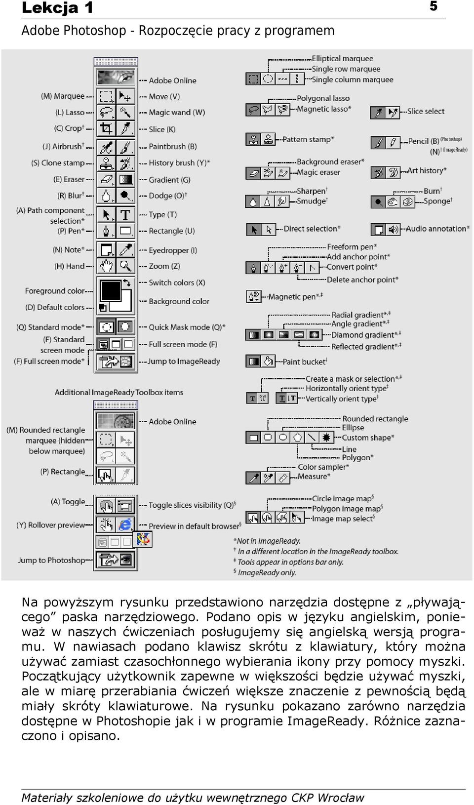 W nawiasach podano klawisz skrótu z klawiatury, który można używać zamiast czasochłonnego wybierania ikony przy pomocy myszki.