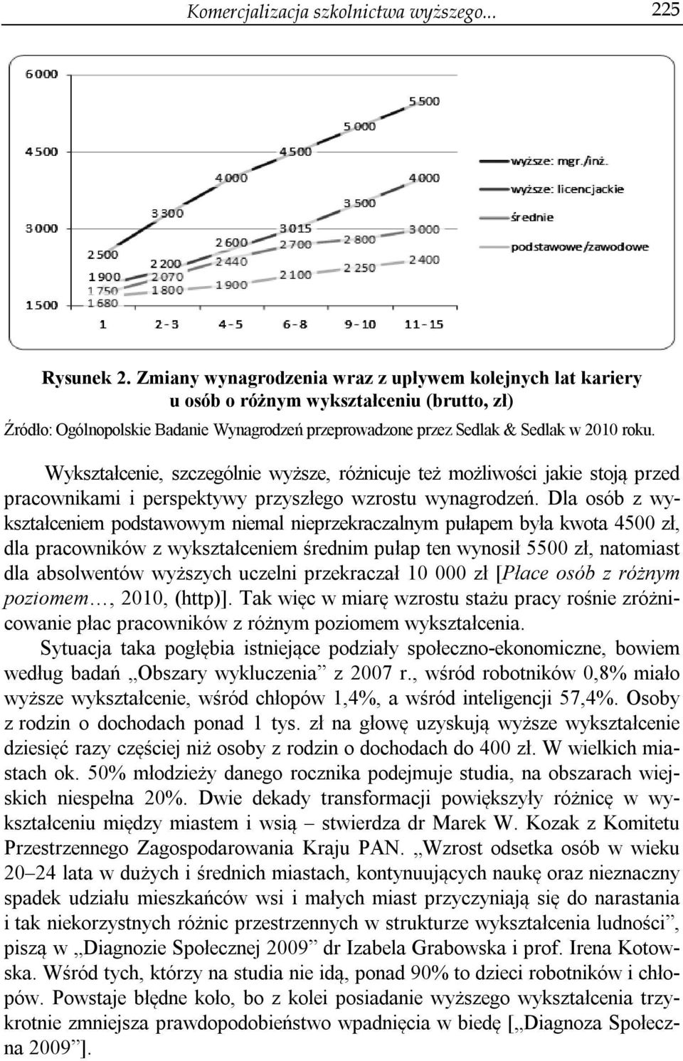 Wykształcenie, szczególnie wyższe, różnicuje też możliwości jakie stoją przed pracownikami i perspektywy przyszłego wzrostu wynagrodzeń.