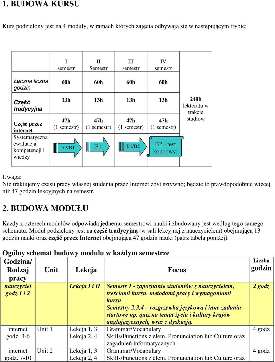trakcie studiów Nie traktujemy czasu pracy własnej studenta przez Internet zbyt sztywno; będzie to prawdopodobnie więcej niż 47 godzin lekcyjnych na semestr. 2.