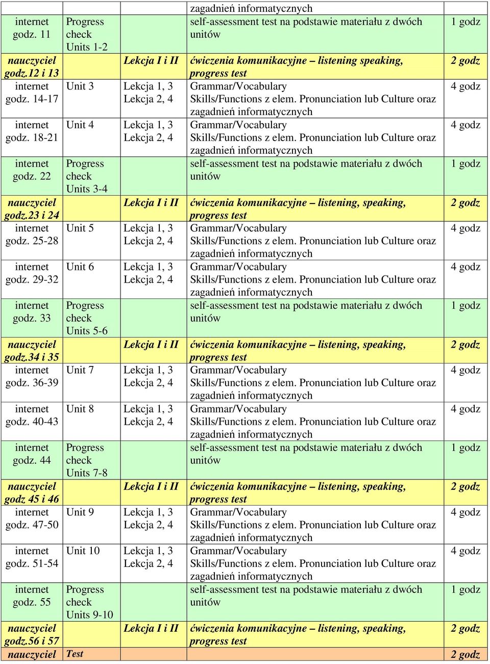 56 i 57 nauczyciel Test Progress check Units 1-2 Lekcja I i II Unit 3 Lekcja 1, 3 Unit 4 Lekcja 1, 3 Progress check Units 3-4 Lekcja I i II Unit 5 Lekcja 1, 3 Unit 6 Lekcja 1, 3 Progress check Units