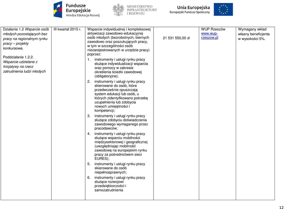 2015 r. Wsparcie indywidualnej i kompleksowej 21 531 550,00 zł WUP Rzeszów www.