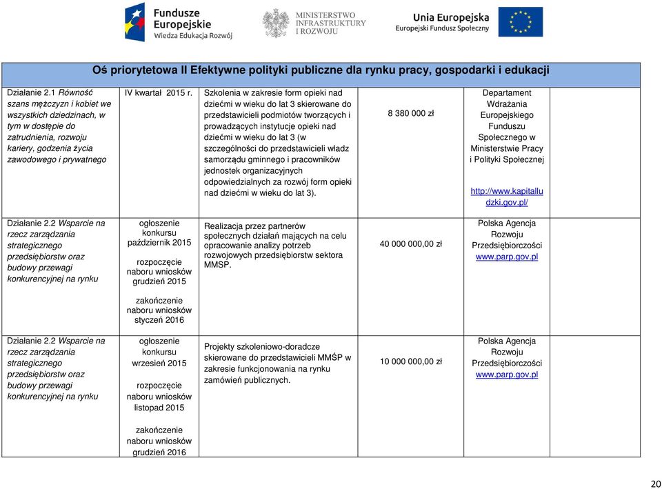 Szkolenia w zakresie form opieki nad dziećmi w wieku do lat 3 skierowane do przedstawicieli podmiotów tworzących i prowadzących instytucje opieki nad dziećmi w wieku do lat 3 (w szczególności do