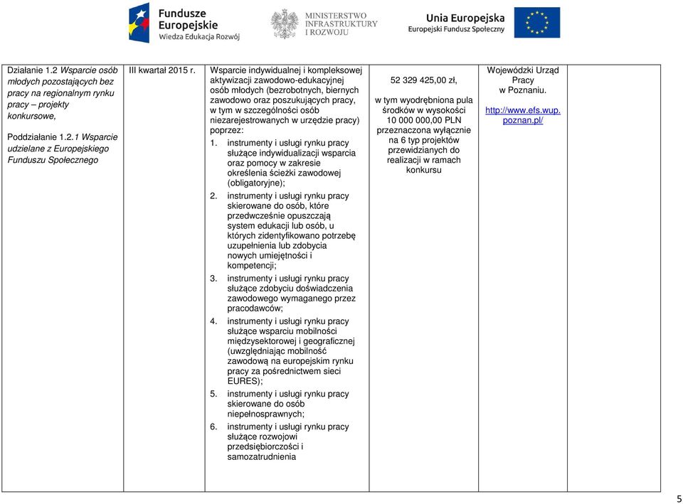 PLN przeznaczona wyłącznie na 6 typ projektów przewidzianych do realizacji w ramach konkursu Wojewódzki Urząd Pracy