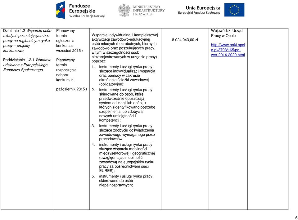 ogłoszenia konkursu: wrzesień 2015 r Planowany termin rozpoczęcia naboru konkursu: