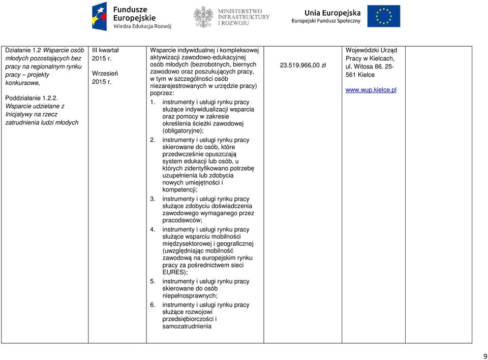 r. Wrzesień 2015 r. Wsparcie indywidualnej i kompleksowej 23.519.