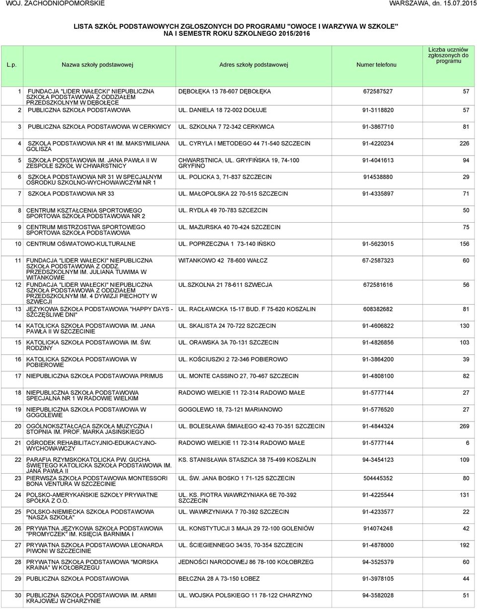 SZKOŁA DĘBOŁĘKA 13 78-7 DĘBOŁĘKA UL. DANIELA 18 72-002 DOŁUJE 672587527 91-3118820 57 57 3 PUBLICZNA SZKOŁA W CERKWICY UL. SZKOLNA 7 72-3 CERKWICA 91-3867710 81 4 SZKOLA NR 41 IM.
