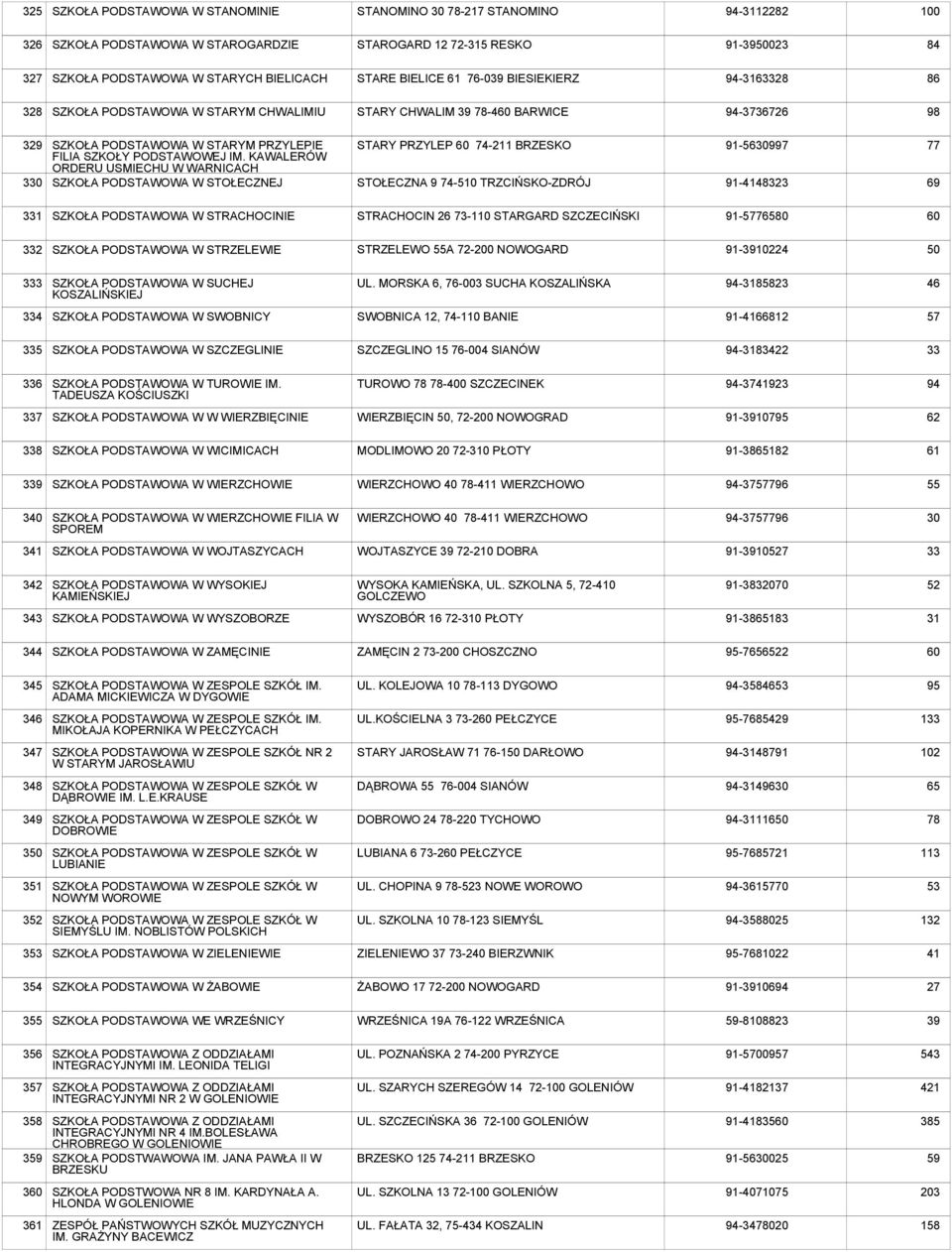 KAWALERÓW ORDERU USMIECHU W WARNICACH SZKOŁA W STOŁECZNEJ STARY PRZYLEP 74-211 BRZESKO STOŁECZNA 9 74-510 TRZCIŃSKO-ZDRÓJ 91-5630997 91-4148323 77 69 331 SZKOŁA W STRACHOCINIE STRACHOCIN 26 73-110