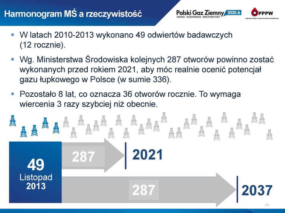 aby móc realnie ocenić potencjał gazu łupkowego w Polsce (w sumie 336).