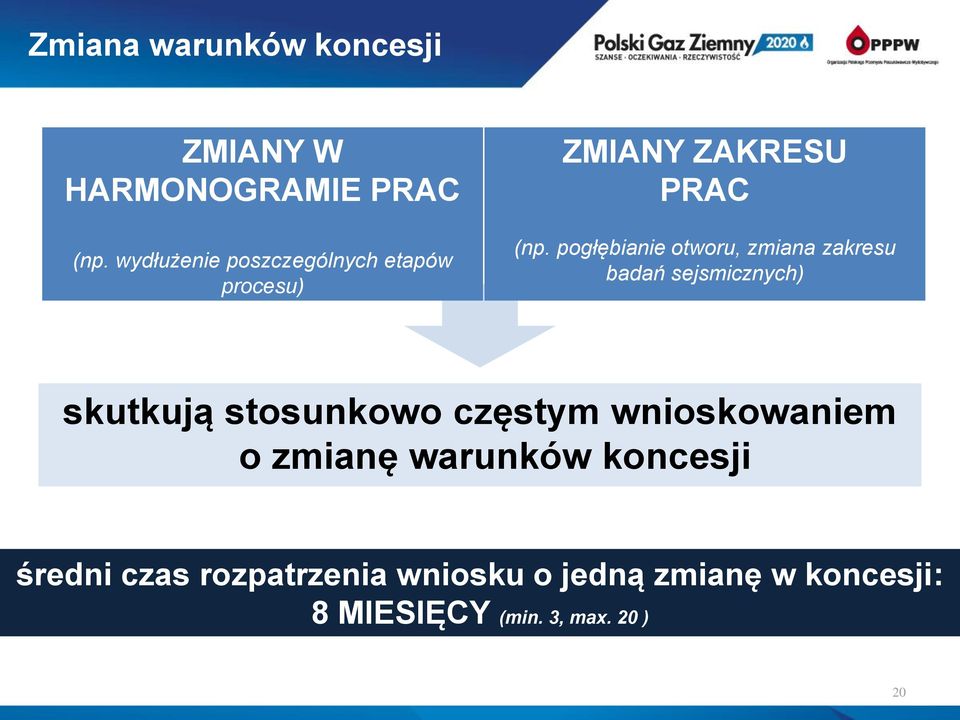 pogłębianie otworu, zmiana zakresu badań sejsmicznych) skutkują stosunkowo częstym