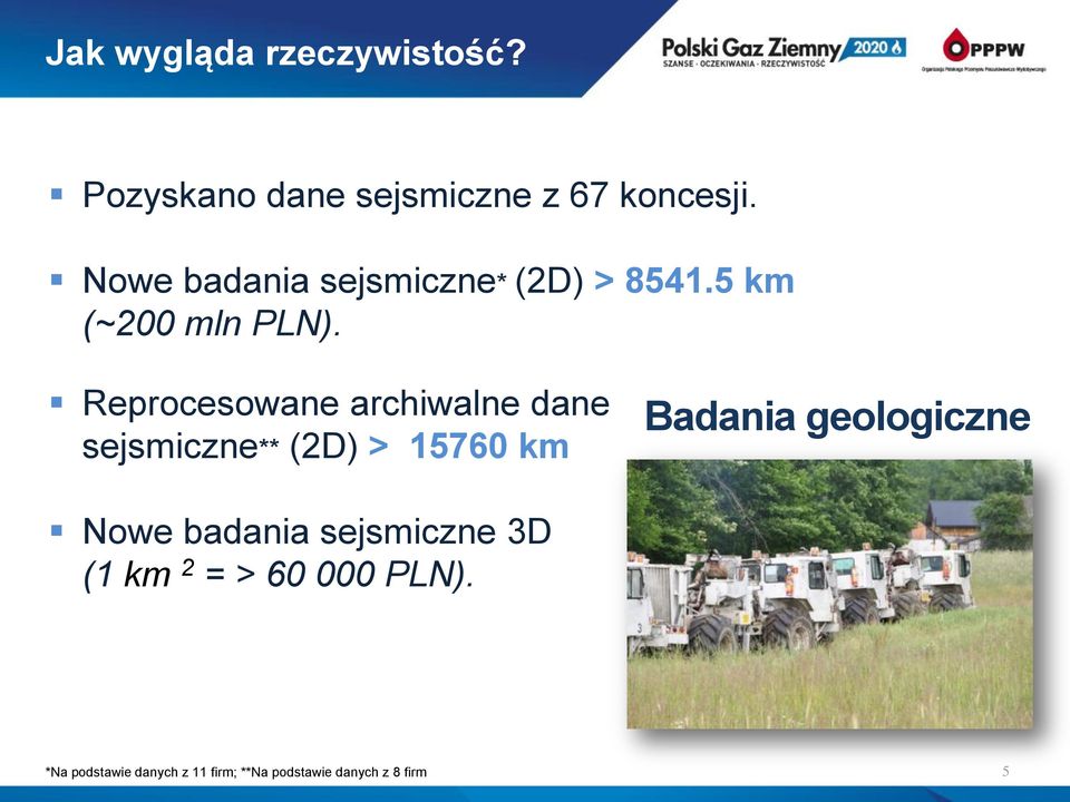 Reprocesowane archiwalne dane sejsmiczne** (2D) > 15760 km Badania geologiczne