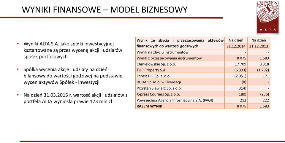 TA S.A. jako spółki inwestycyjnej kształtowane są przez wycenę akcji i udziałów spółek portfelowych Spółka wycenia akcje i udziały na dzień bilansowy do wartości godziwej na podstawie wycen aktywów