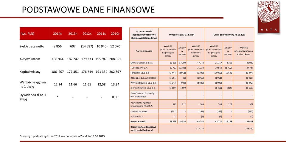 2014 Okres porównywany 31.12.