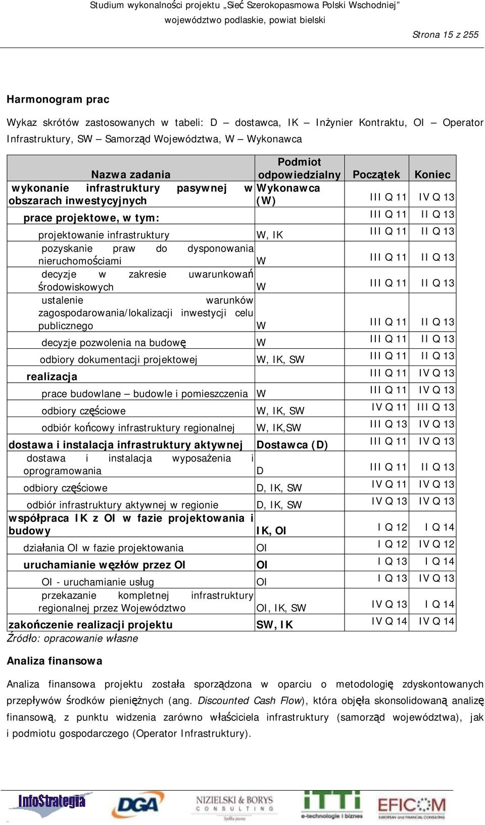 III Q 11 II Q 13 pozyskanie praw do dysponowania nieruchomościami W III Q 11 II Q 13 decyzje w zakresie uwarunkowań środowiskowych W III Q 11 II Q 13 ustalenie warunków zagospodarowania/lokalizacji