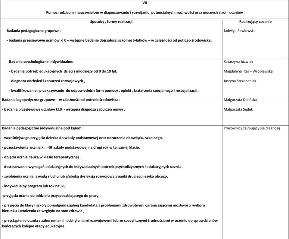 Badania psychologiczne indywidualne: - badania potrzeb edukacyjnych dzieci i młodzieży od 0 do 19 lat, - diagnoza odchyleń i zaburzeń rozwojowych, Magdalena Raj Wróblewska Justyna Szczepaniak -