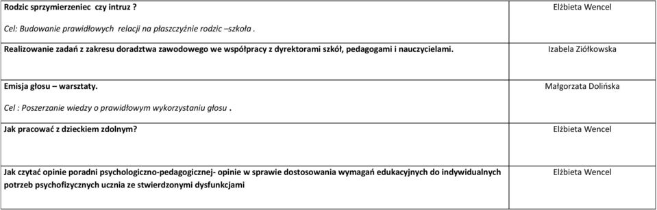 Cel : Poszerzanie wiedzy o prawidłowym wykorzystaniu głosu. Jak pracować z dzieckiem zdolnym?