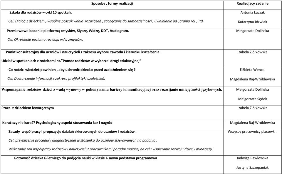 Punkt konsultacyjny dla uczniów i nauczycieli z zakresu wyboru zawodu i kierunku kształcenia. Udział w spotkaniach z rodzicami nt.