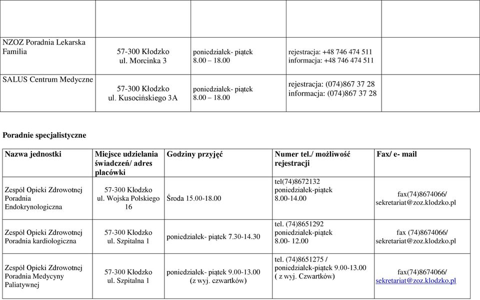 Wojska Polskiego 16 Środa 15.00-18.00 tel(74)8672132 poniedziałek-piątek 8.00-14.00 Poradnia kardiologiczna 7.30-14.30 tel.